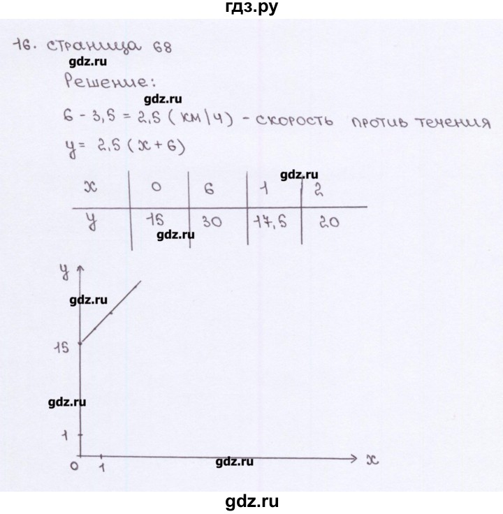 ГДЗ по алгебре 7 класс Ерина рабочая тетрадь  часть 1. страница - 68, Решебник