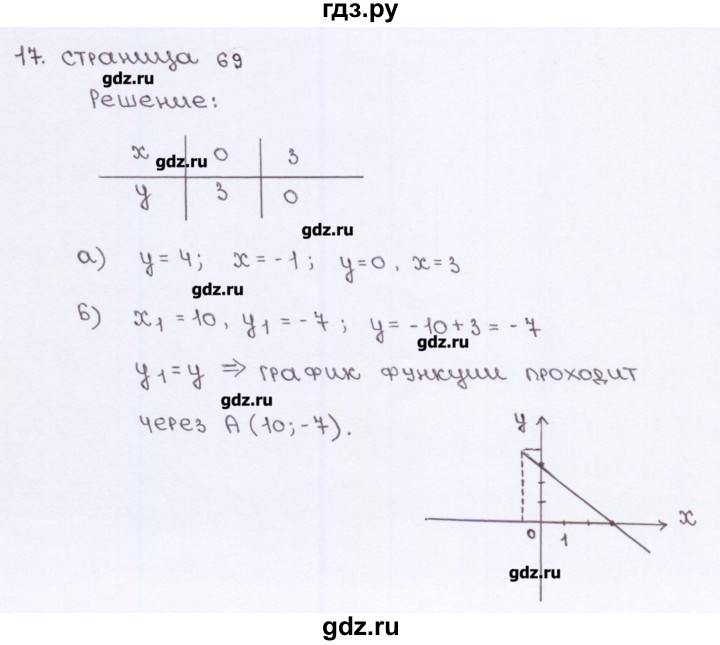ГДЗ по алгебре 7 класс Ерина рабочая тетрадь  часть 1. страница - 69, Решебник
