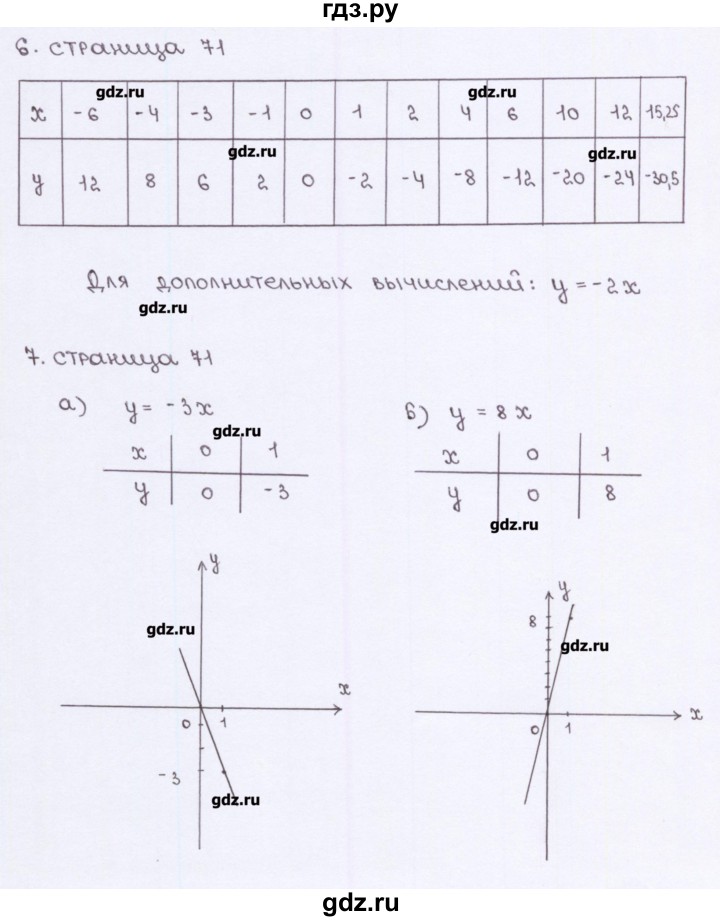 ГДЗ по алгебре 7 класс Ерина рабочая тетрадь  часть 1. страница - 71, Решебник