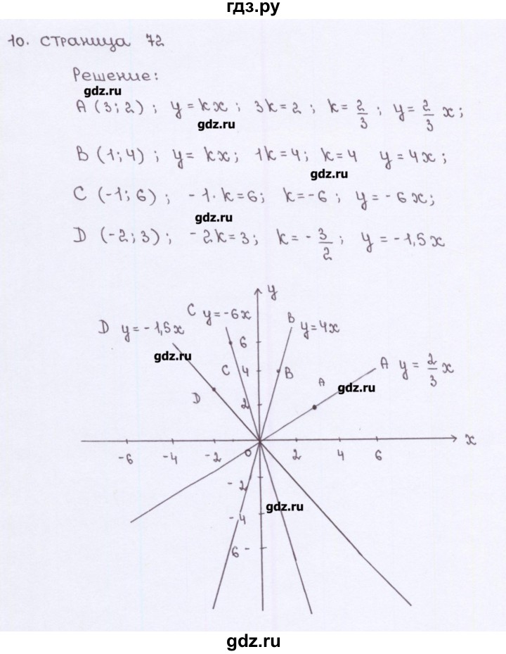 ГДЗ по алгебре 7 класс Ерина рабочая тетрадь  часть 1. страница - 72, Решебник