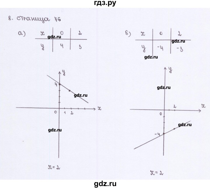 ГДЗ по алгебре 7 класс Ерина рабочая тетрадь  часть 1. страница - 76, Решебник