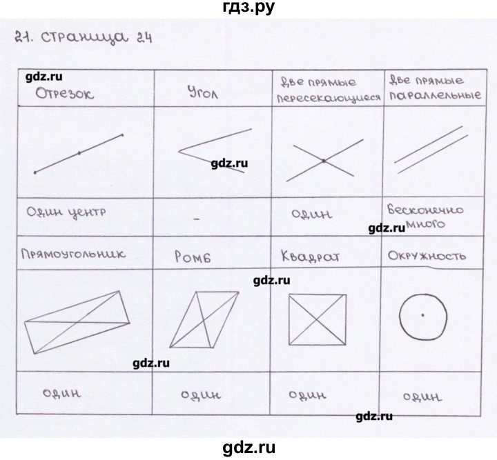 ГДЗ по геометрии 8 класс Глазков рабочая тетрадь (к учебнику Атанасяна)  страница - 24, Решебник
