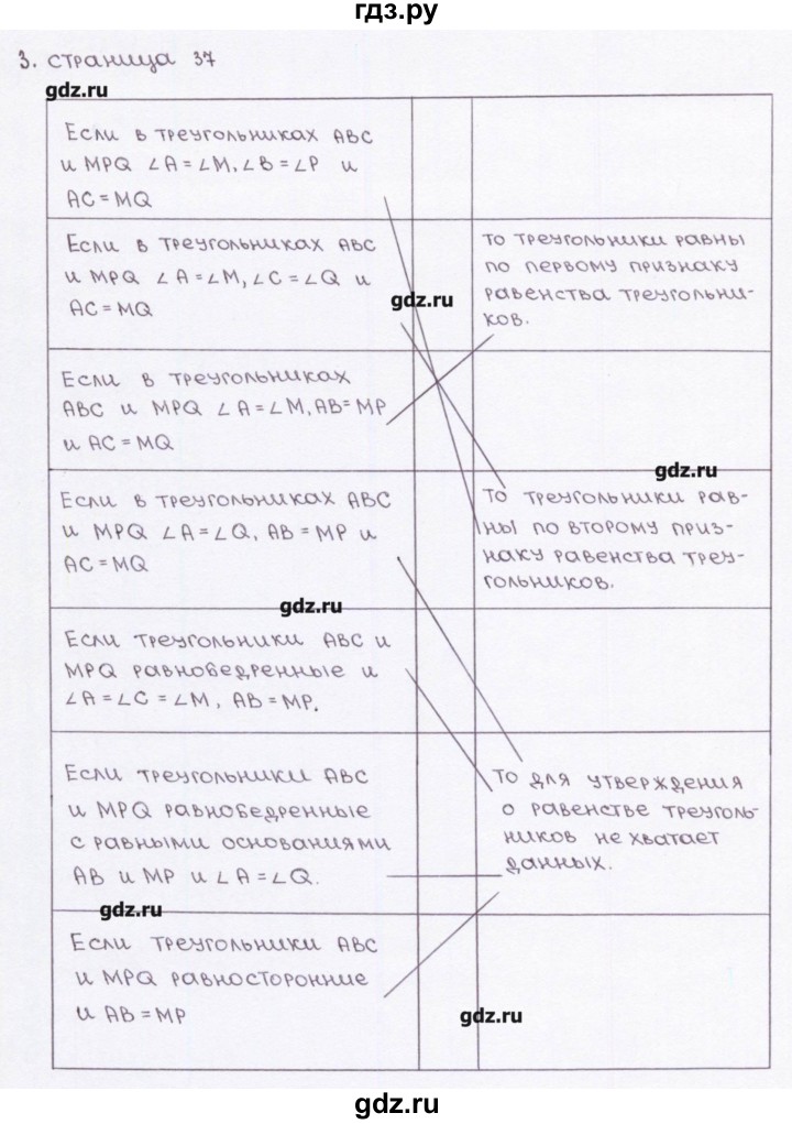 ГДЗ по геометрии 7 класс Глазков рабочая тетрадь (к учебнику Атанасяна)  страница - 37, Решебник