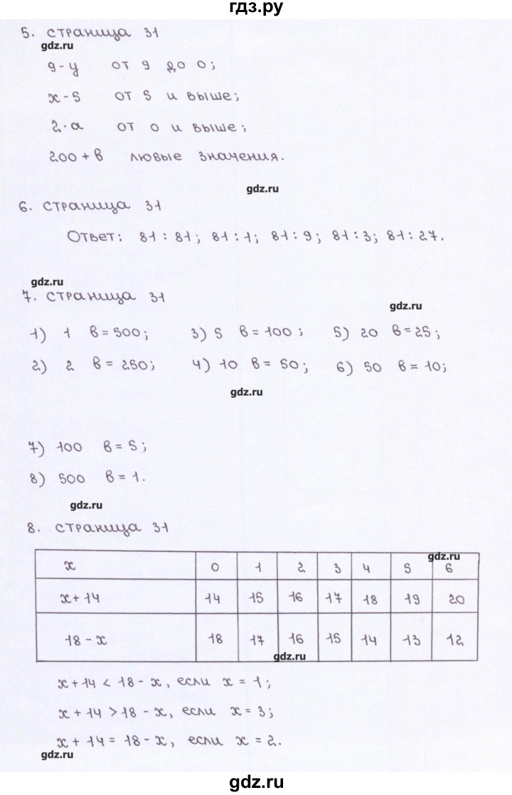 ГДЗ по математике 5 класс Ерина рабочая тетрадь к учебнику Виленкина  страница - 31, Решебник