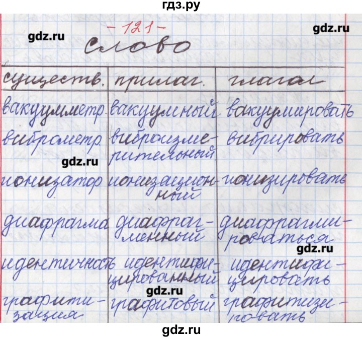 ГДЗ по русскому языку 11 класс Львова  Базовый и углубленный уровень упражнение - 121, Решебник