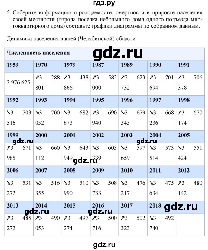 ГДЗ по географии 7 класс Коринская   страница - 72, Решебник №1 2017