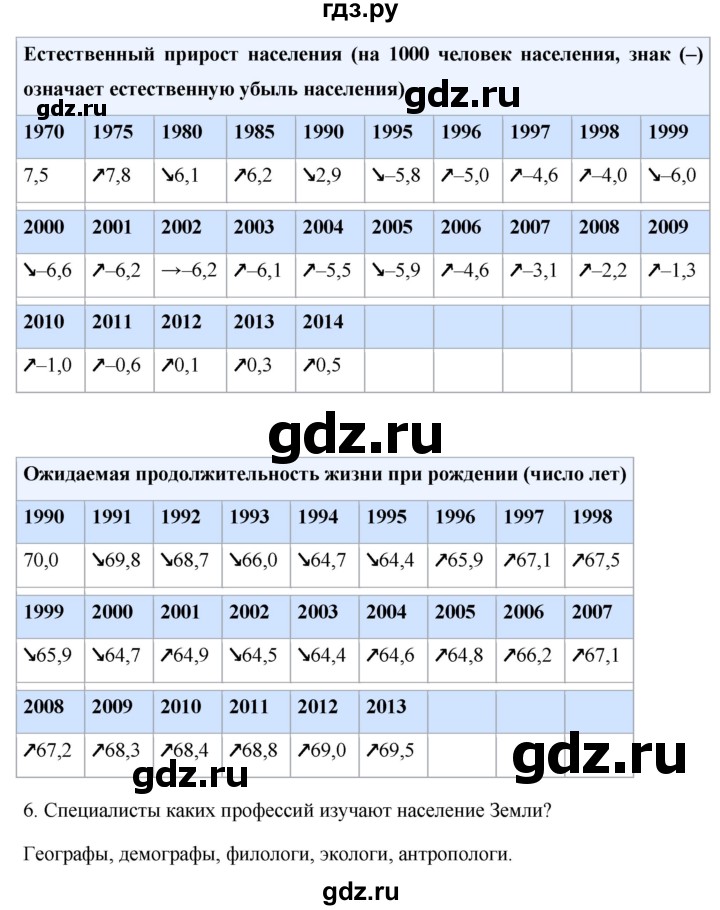 ГДЗ по географии 7 класс Коринская   страница - 72, Решебник №1 2017