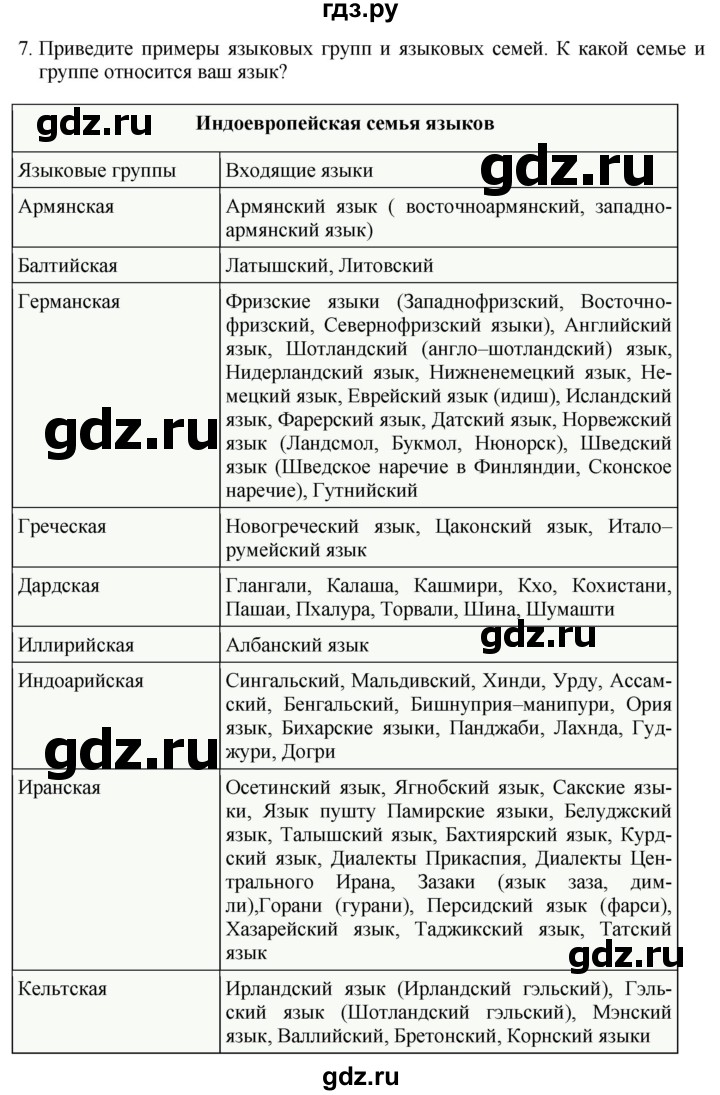 ГДЗ по географии 7 класс Коринская   страница - 83, Решебник №1 2017