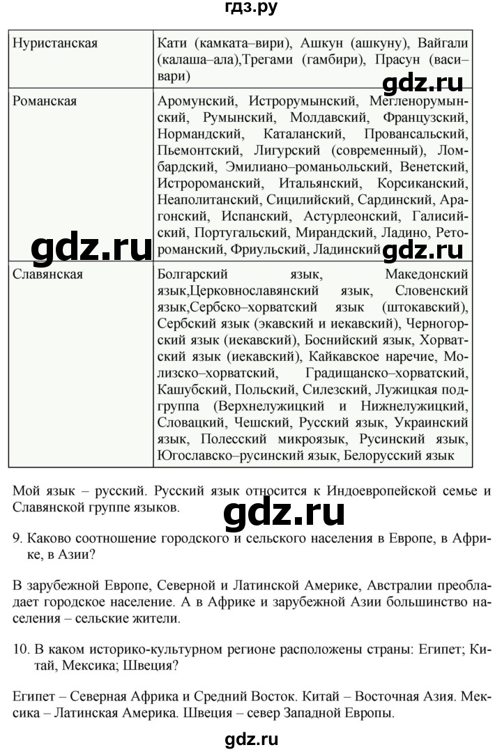 ГДЗ по географии 7 класс Коринская   страница - 83, Решебник №1 2017