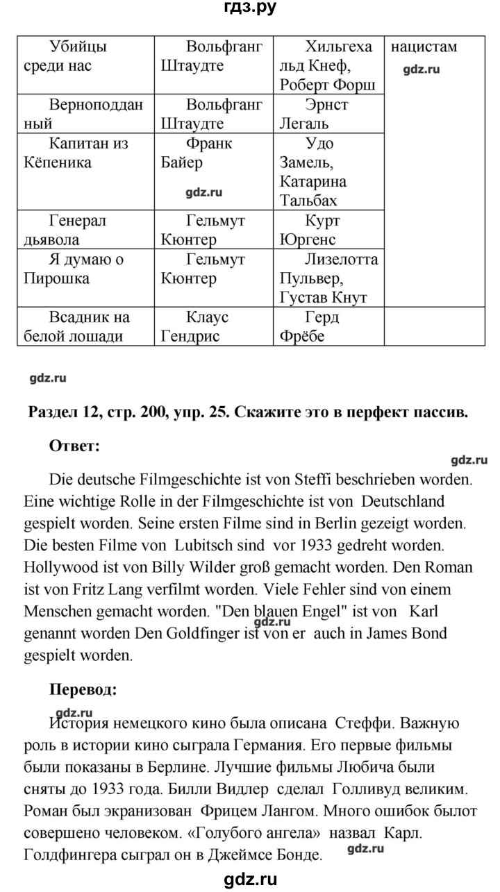 ГДЗ по немецкому языку 8 класс Радченко Alles klar!  страница - 200, Решебник