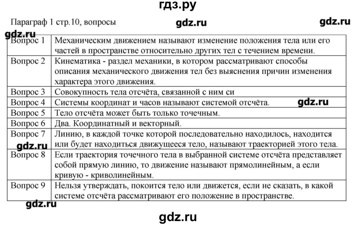 ГДЗ по физике 10 класс Грачев  Базовый и углубленный уровень параграф - 1, Решебник