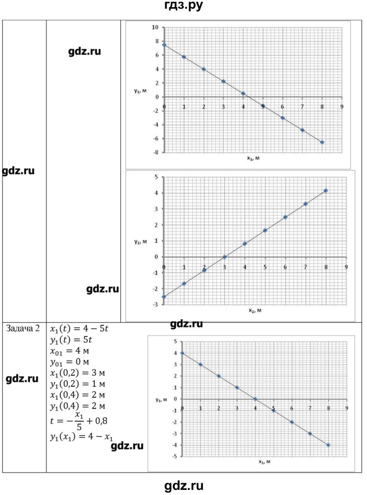 ГДЗ по физике 10 класс Грачев  Базовый и углубленный уровень параграф - 1, Решебник