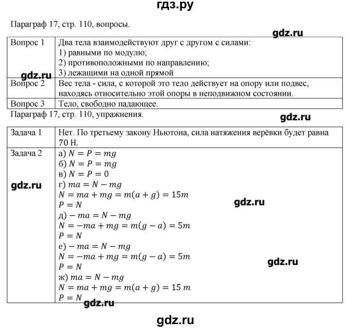 ГДЗ по физике 10 класс Грачев  Базовый и углубленный уровень параграф - 17, Решебник