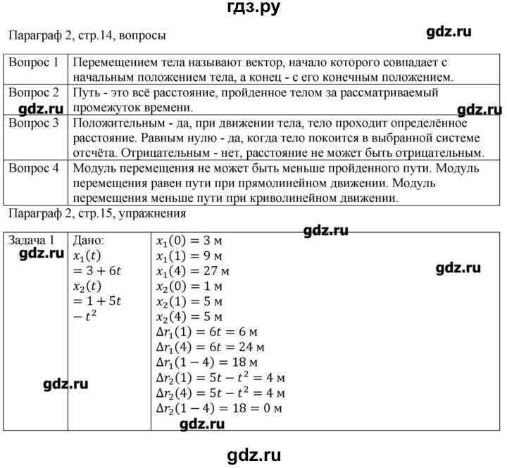 ГДЗ по физике 10 класс Грачев  Базовый и углубленный уровень параграф - 2, Решебник