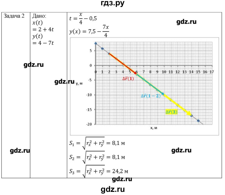 ГДЗ по физике 10 класс Грачев  Базовый и углубленный уровень параграф - 2, Решебник