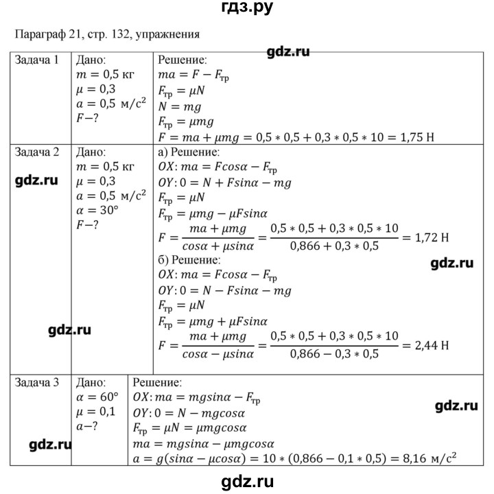 ГДЗ по физике 10 класс Грачев  Базовый и углубленный уровень параграф - 21, Решебник