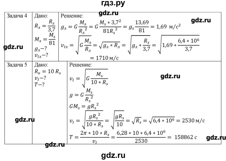 ГДЗ по физике 10 класс Грачев  Базовый и углубленный уровень параграф - 26, Решебник