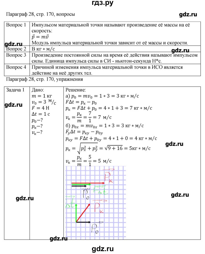 ГДЗ по физике 10 класс Грачев  Базовый и углубленный уровень параграф - 28, Решебник
