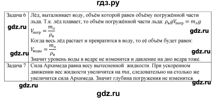 ГДЗ по физике 10 класс Грачев  Базовый и углубленный уровень параграф - 39, Решебник