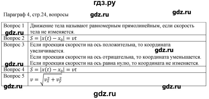 ГДЗ по физике 10 класс Грачев  Базовый и углубленный уровень параграф - 4, Решебник