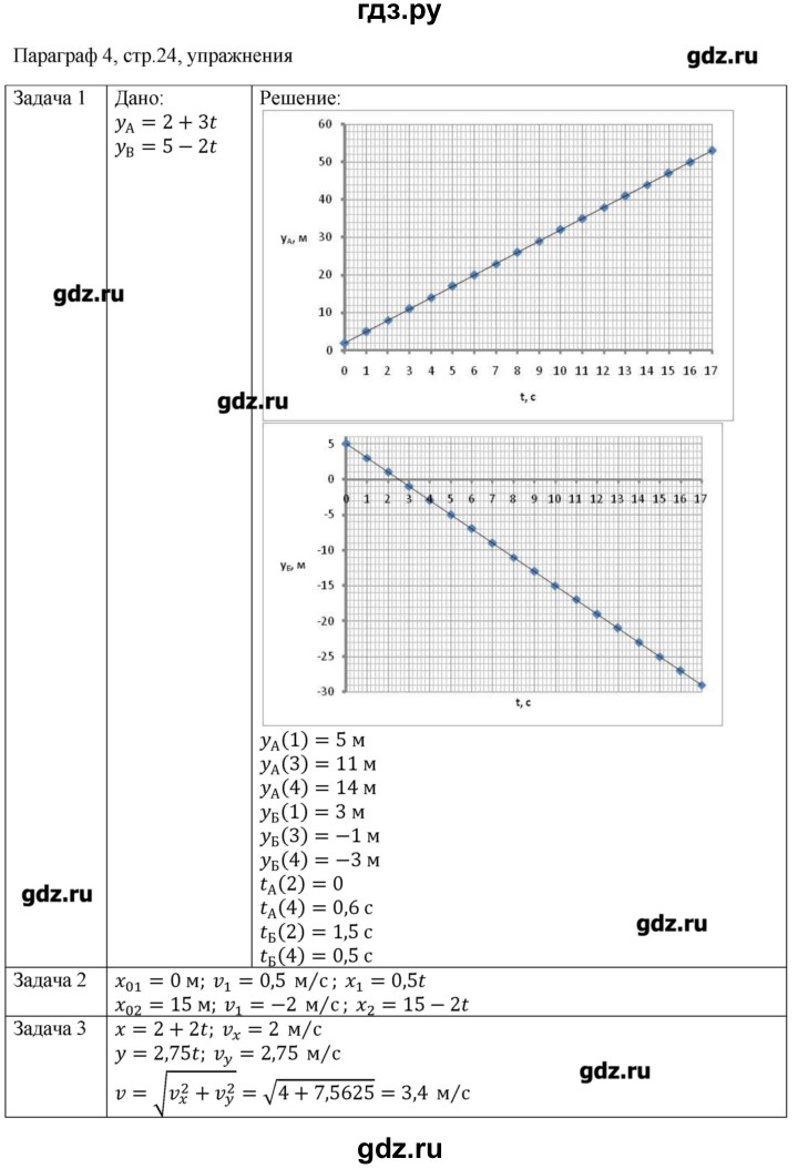 ГДЗ по физике 10 класс Грачев  Базовый и углубленный уровень параграф - 4, Решебник
