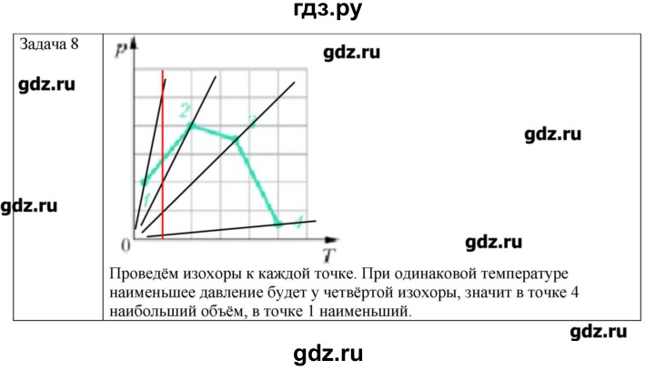ГДЗ по физике 10 класс Грачев  Базовый и углубленный уровень параграф - 48, Решебник