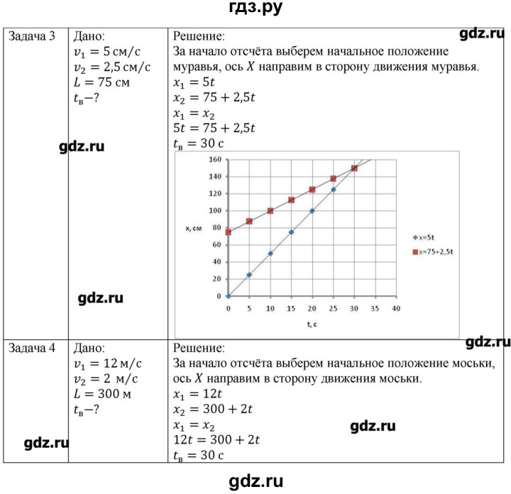 ГДЗ по физике 10 класс Грачев  Базовый и углубленный уровень параграф - 5, Решебник