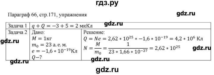 ГДЗ по физике 10 класс Грачев  Базовый и углубленный уровень параграф - 66, Решебник