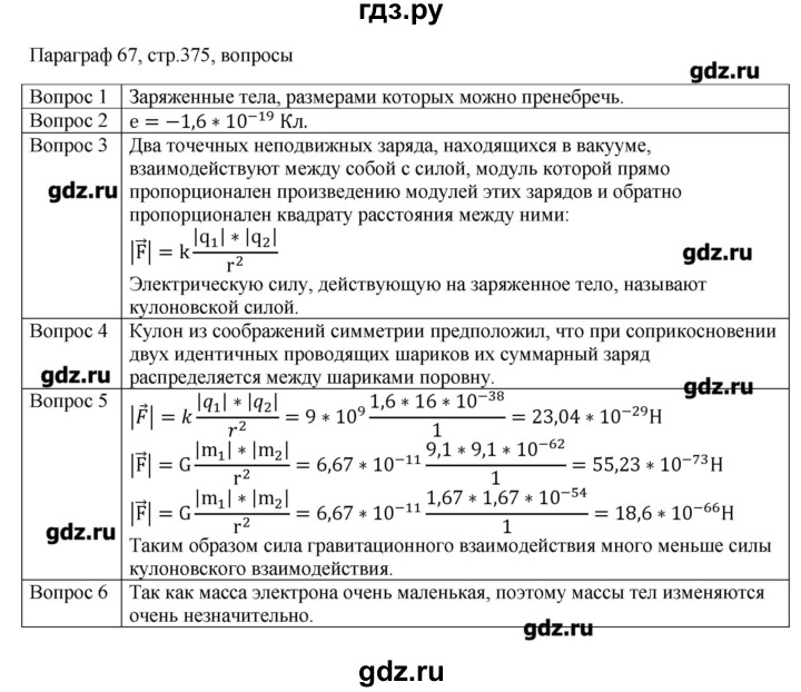 ГДЗ по физике 10 класс Грачев  Базовый и углубленный уровень параграф - 67, Решебник