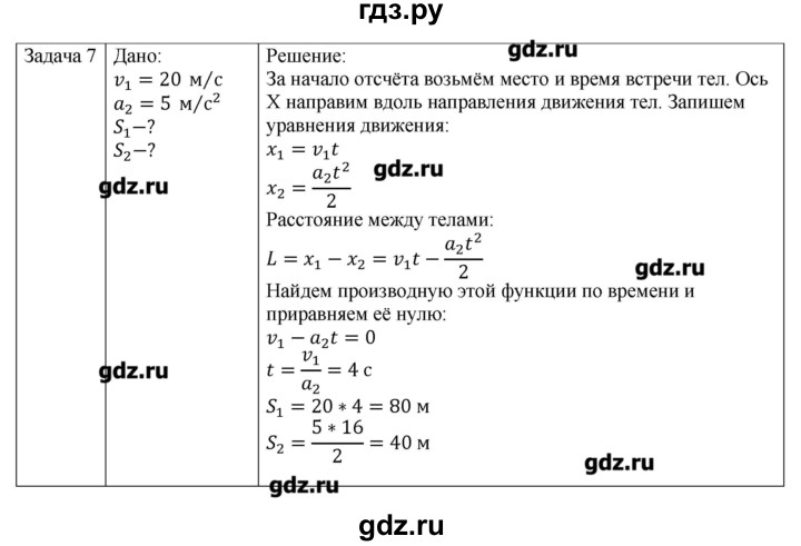 ГДЗ по физике 10 класс Грачев  Базовый и углубленный уровень параграф - 8, Решебник
