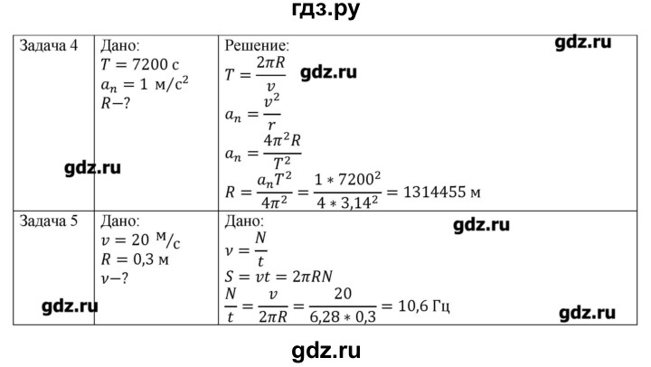 ГДЗ по физике 10 класс Грачев  Базовый и углубленный уровень параграф - 9, Решебник