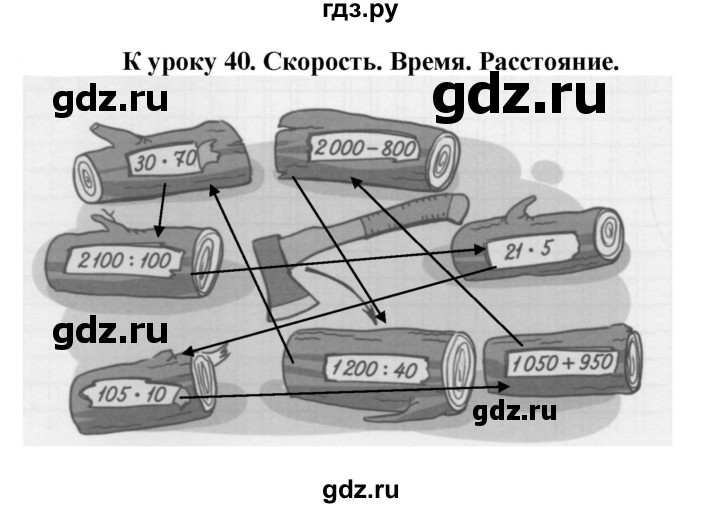 ГДЗ по математике 4 класс Гейдман рабочая тетрадь  тетрадь №2. страница - 14, Решебник к тетради 2022