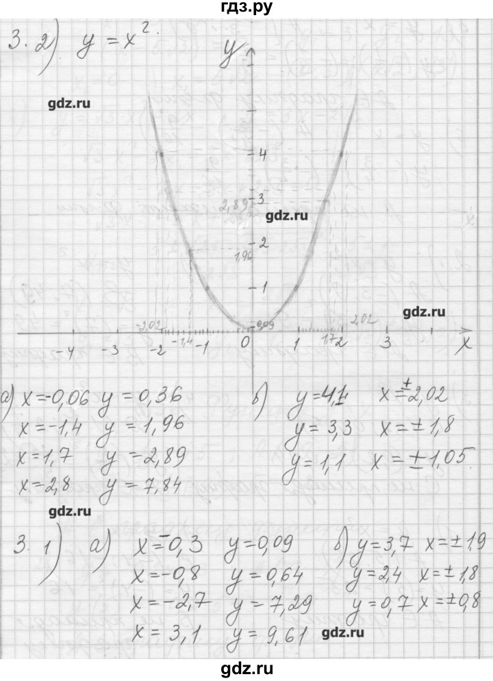 ГДЗ по алгебре 8 класс Ткачева дидактические материалы  § 36 - 3, Решебник №1