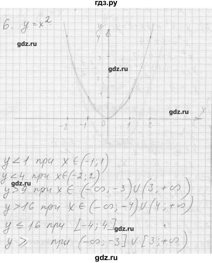 ГДЗ по алгебре 8 класс Ткачева дидактические материалы  § 36 - 6, Решебник №1
