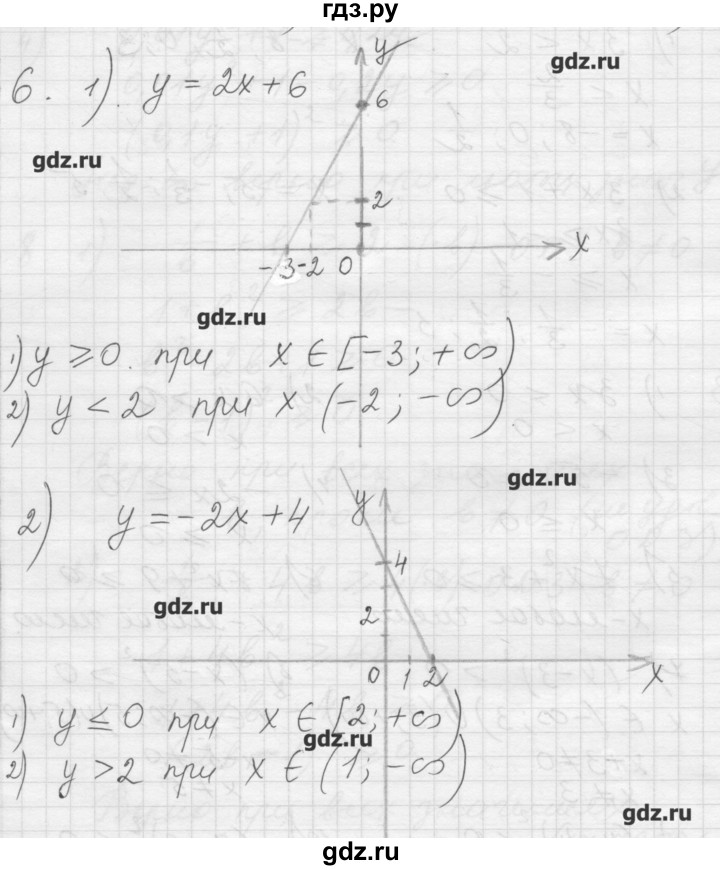 ГДЗ по алгебре 8 класс Ткачева дидактические материалы  § 6 - 6, Решебник №1