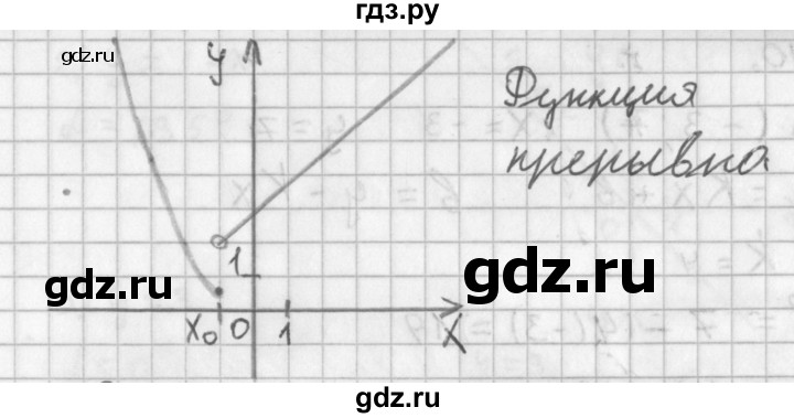 ГДЗ по алгебре 11 класс Мерзляк  Базовый уровень § 1 - 1.8, Решебник к учебнику 2014