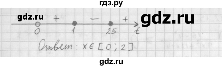 ГДЗ по алгебре 11 класс Мерзляк  Базовый уровень § 12 - 12.13, Решебник к учебнику 2014