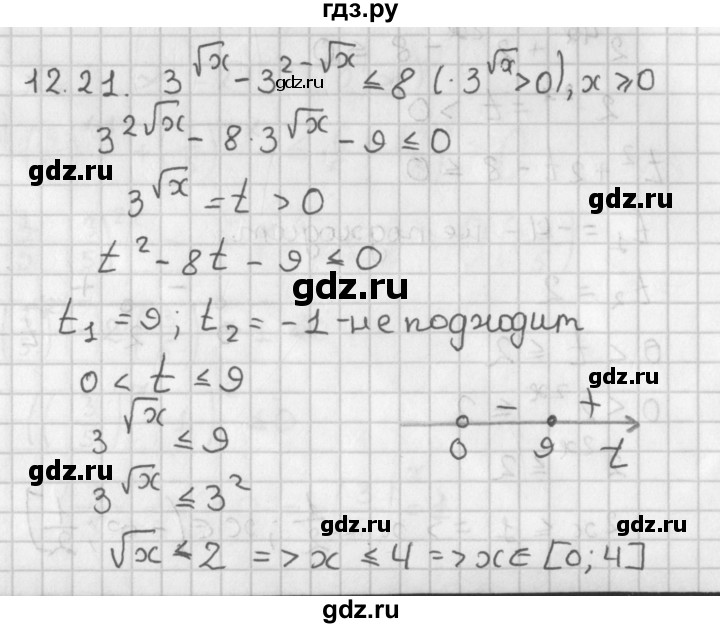 ГДЗ по алгебре 11 класс Мерзляк  Базовый уровень § 12 - 12.21, Решебник к учебнику 2014