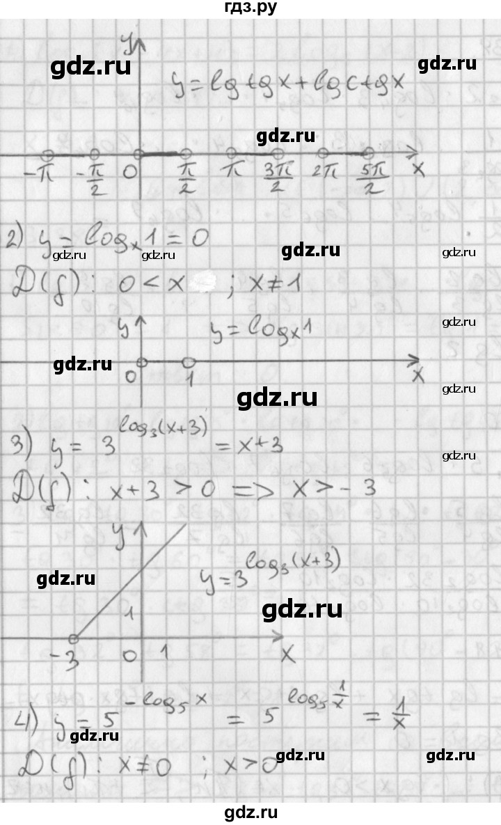 ГДЗ по алгебре 11 класс Мерзляк  Базовый уровень § 13 - 13.41, Решебник к учебнику 2014