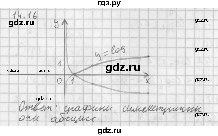 ГДЗ по алгебре 11 класс Мерзляк  Базовый уровень § 14 - 14.16, Решебник к учебнику 2014