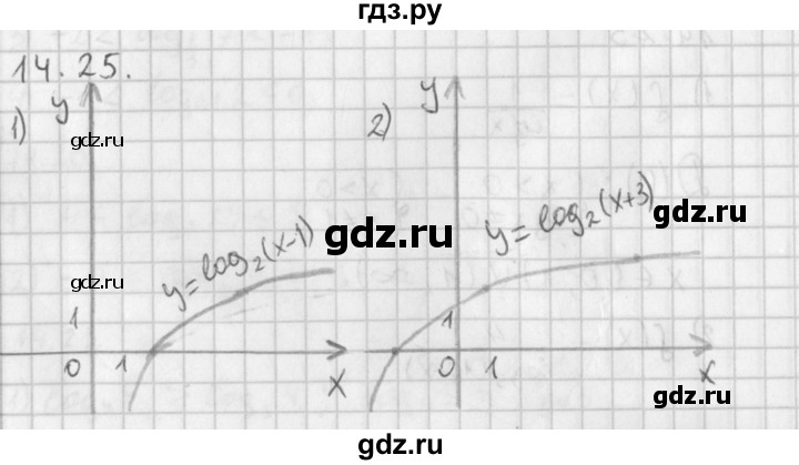 ГДЗ по алгебре 11 класс Мерзляк  Базовый уровень § 14 - 14.25, Решебник к учебнику 2014