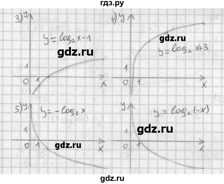 ГДЗ по алгебре 11 класс Мерзляк  Базовый уровень § 14 - 14.25, Решебник к учебнику 2014