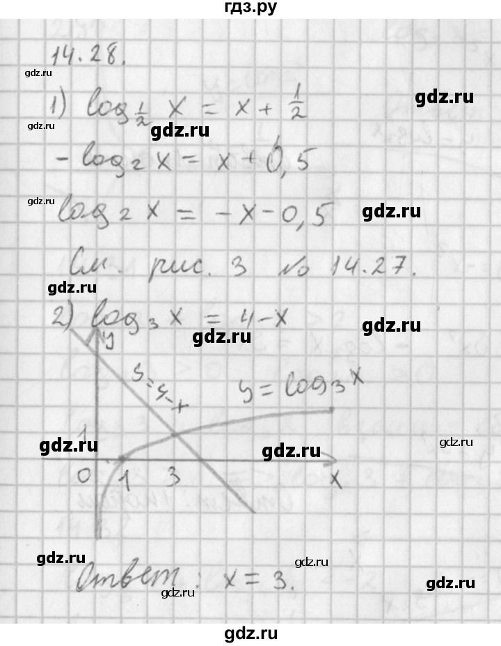 ГДЗ по алгебре 11 класс Мерзляк  Базовый уровень § 14 - 14.28, Решебник к учебнику 2014