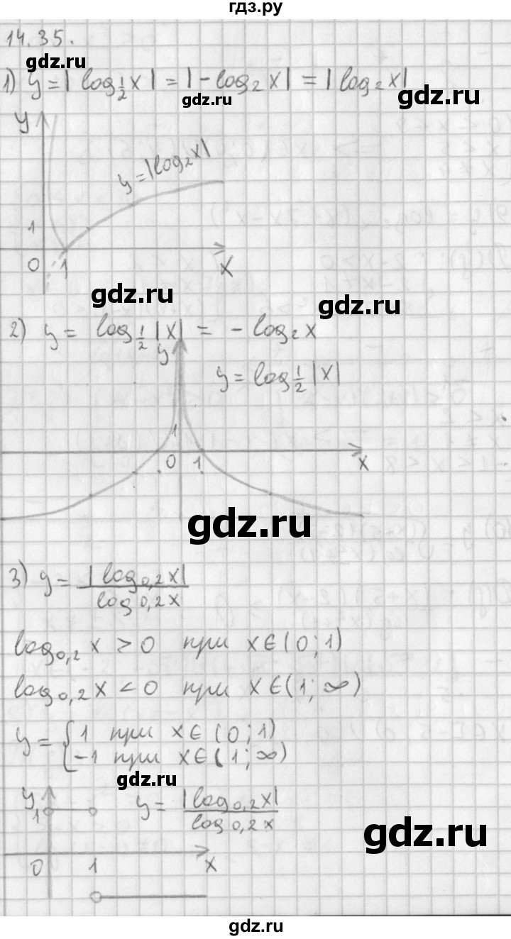 ГДЗ по алгебре 11 класс Мерзляк  Базовый уровень § 14 - 14.35, Решебник к учебнику 2014