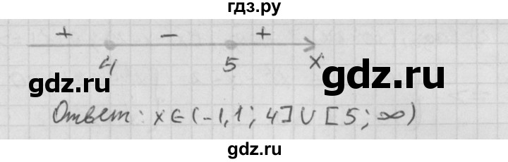 ГДЗ по алгебре 11 класс Мерзляк  Базовый уровень § 16 - 16.7, Решебник к учебнику 2014