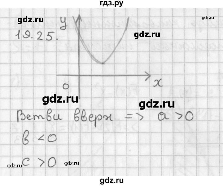 ГДЗ по алгебре 11 класс Мерзляк  Базовый уровень § 19 - 19.25, Решебник к учебнику 2014