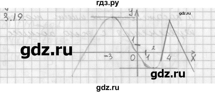 ГДЗ по алгебре 11 класс Мерзляк  Базовый уровень § 3 - 3.19, Решебник к учебнику 2014