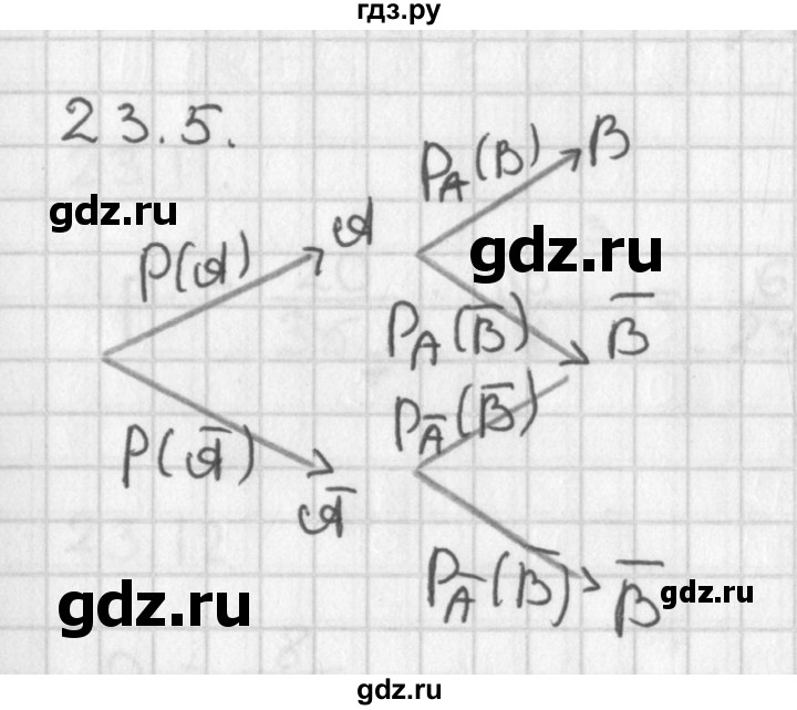 ГДЗ по алгебре 11 класс Мерзляк  Базовый уровень § 23 - 23.5, Решебник к учебнику 2014