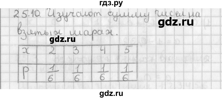 ГДЗ по алгебре 11 класс Мерзляк  Базовый уровень § 25 - 25.10, Решебник к учебнику 2014