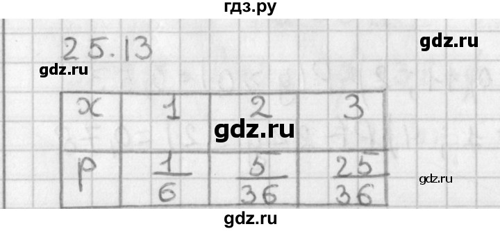 ГДЗ по алгебре 11 класс Мерзляк  Базовый уровень § 25 - 25.13, Решебник к учебнику 2014